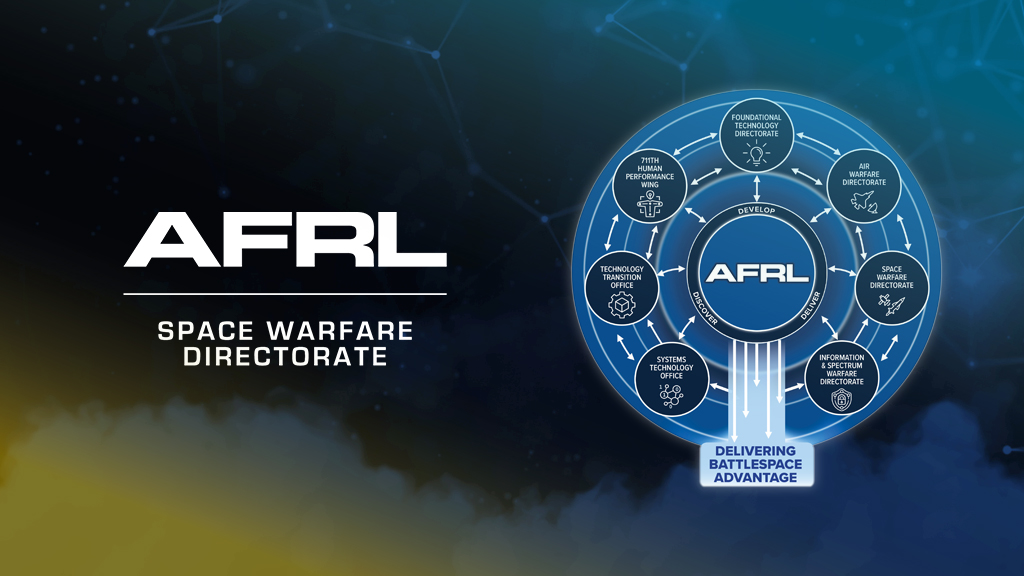 Space Warfare Directorate logo image